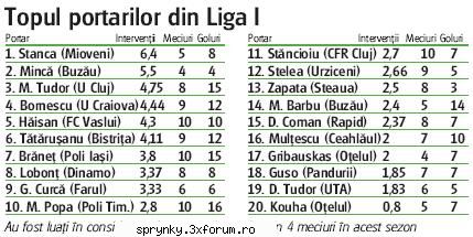 stanca e portarul 1 din liga i


�marea majoritate a portarilor din liga i nu au nici o chemare