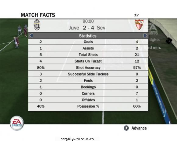 juventus - sevilla 2 - 4 *������ rezultat etapa vi  ������*