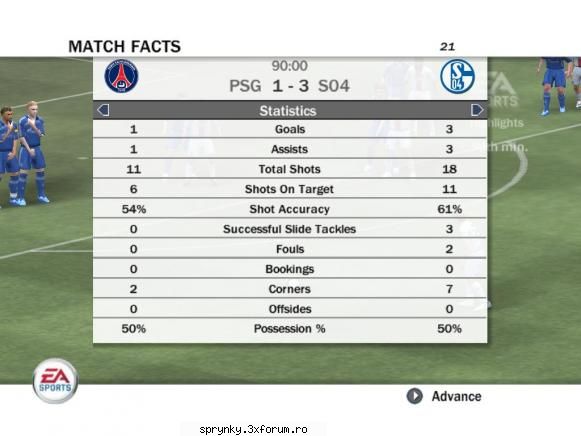 shalke 04 (tedy) 3-1 paris sg :finger: *������ rezultate grupa d ������*