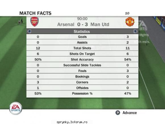 manchester united 3-0 arsenal :hi: *������ rezultat etapa x  ������*