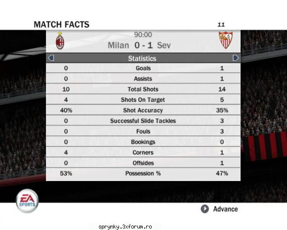 sevilla - milan 1 - 0 *������ rezultat etapa iii  ������*