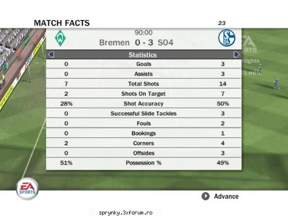 werder bremen 0-3 shalke 04 sferturi de finala