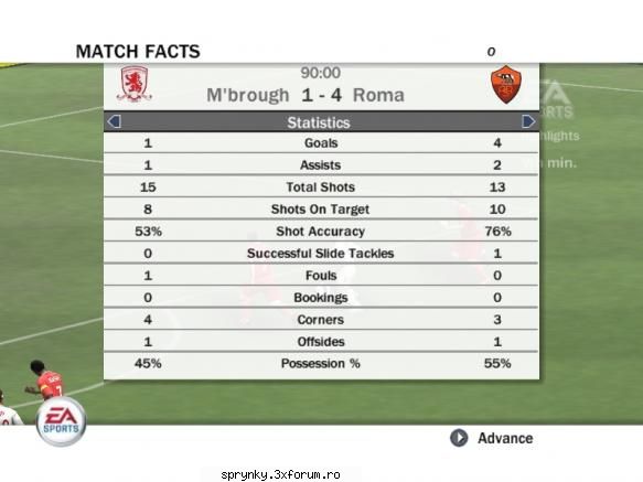 as roma - m'borough 0-1 - as roma 1-4 retur sferturi de finala
